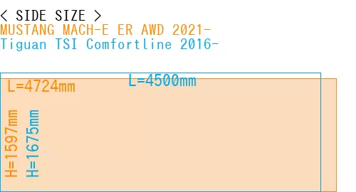 #MUSTANG MACH-E ER AWD 2021- + Tiguan TSI Comfortline 2016-
